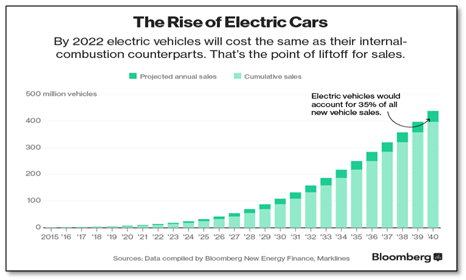 The Future is Here: Connect The Dots To See It – Fundamatics