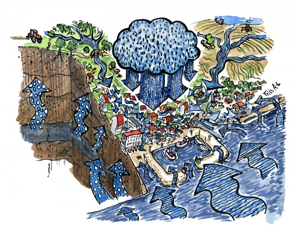 1cc64-water-climate-change-threat-directions-river-sea-ground-sky-illustration-by-frits-ahlefeldt